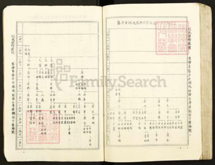 江西省吉安市泰和市刘氏族谱-刘氏联修族谱.pdf电子版插图3