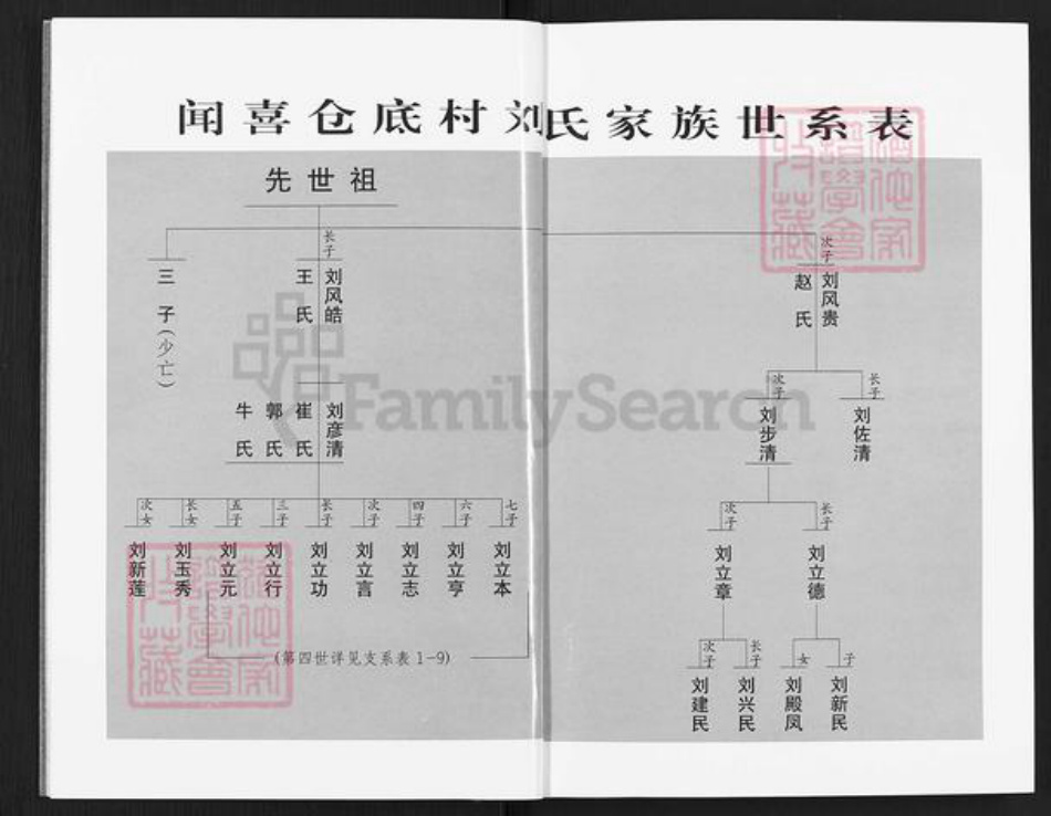 山西省运城市闻喜县东镇镇刘氏族谱-闻喜仓底刘氏家谱.pdf电子版插图4 山西省运城市闻喜县东镇镇刘氏族谱-闻喜仓底刘氏家谱.pdf电子版插图4