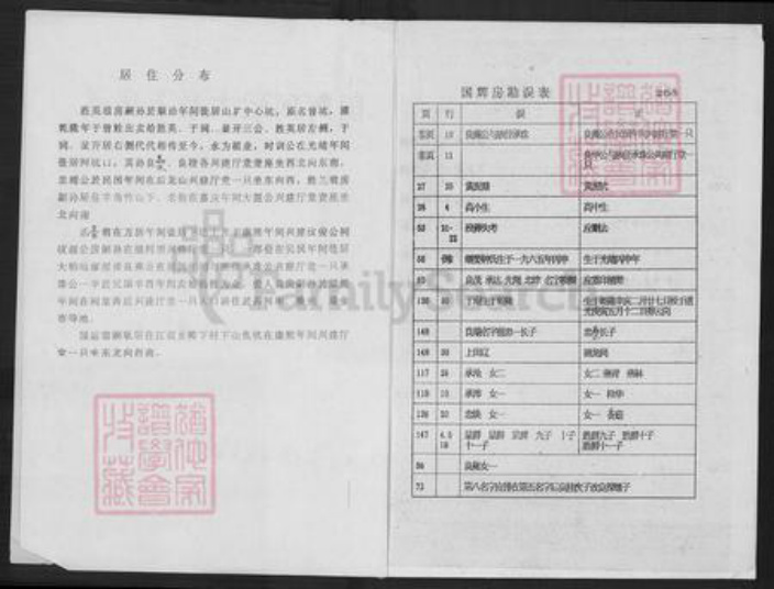 江西省赣州市瑞金市九堡镇刘氏族谱-瑞金九堡刘氏孔贞系下九修族谱.pdf电子版插图2