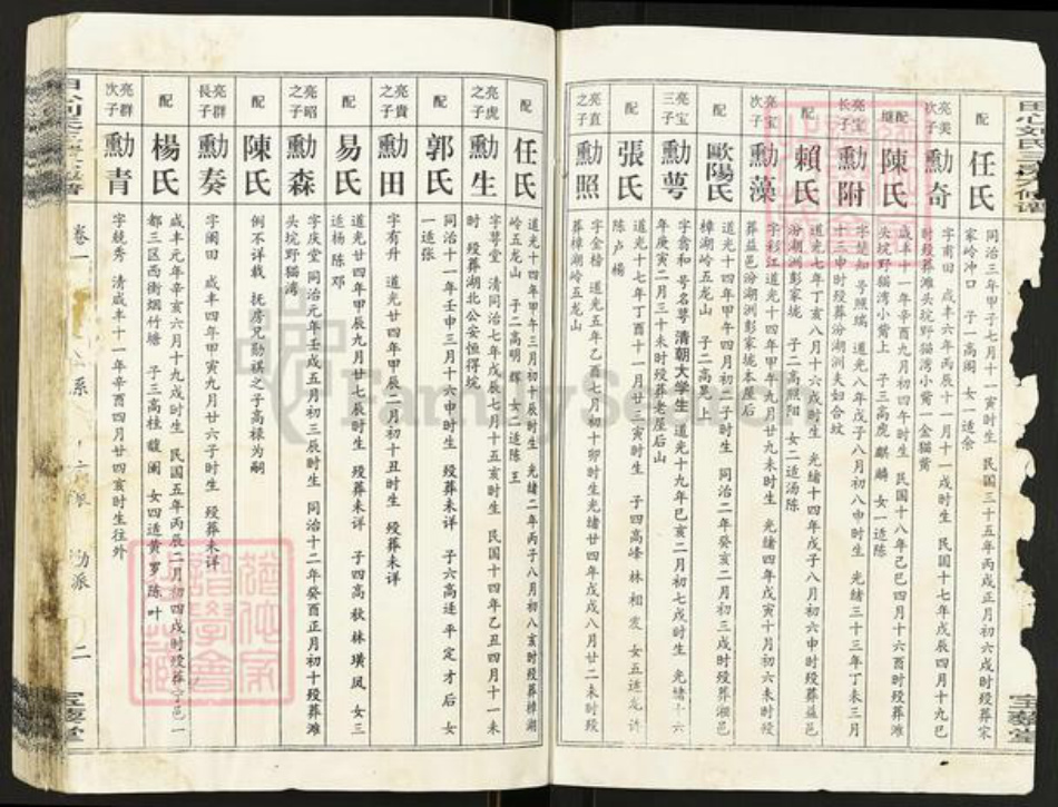 湖南省长沙市望城区刘氏宝藜堂族谱-田心刘氏三房六修谱.pdf电子版插图2
