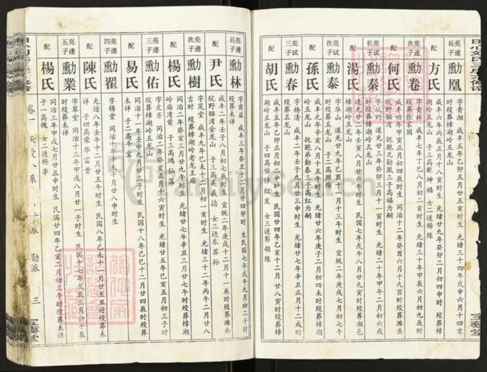 湖南省长沙市望城区刘氏宝藜堂族谱-田心刘氏三房六修谱.pdf电子版插图3