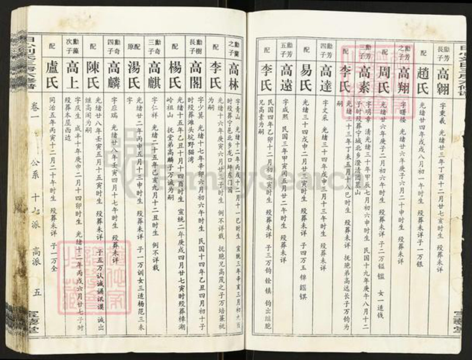 湖南省长沙市望城区刘氏宝藜堂族谱-田心刘氏三房六修谱.pdf电子版插图5