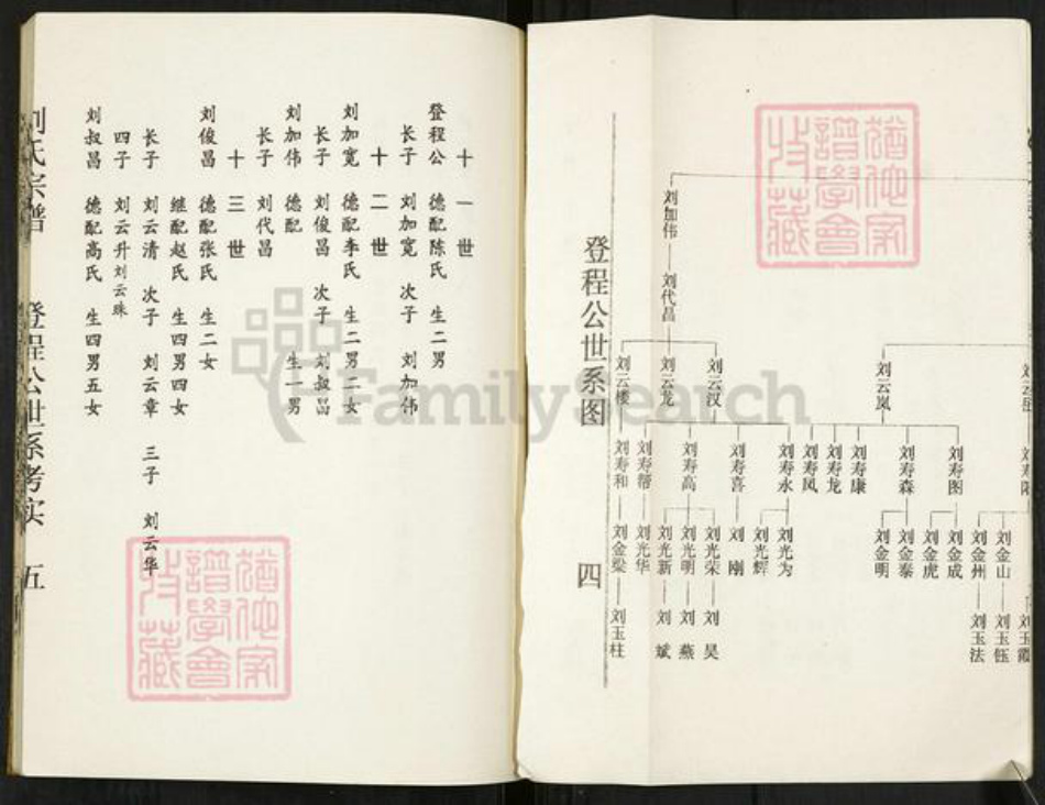 江苏省扬州市宝应县刘氏彭城堂族谱-刘氏宗谱.pdf电子版插图5 江苏省扬州市宝应县刘氏彭城堂族谱-刘氏宗谱.pdf电子版插图5