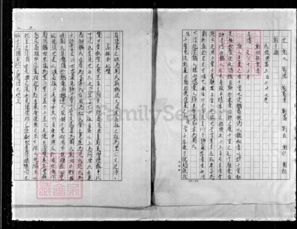 山东省青岛市香港刘氏族谱-[刘氏]族谱.pdf电子版插图4