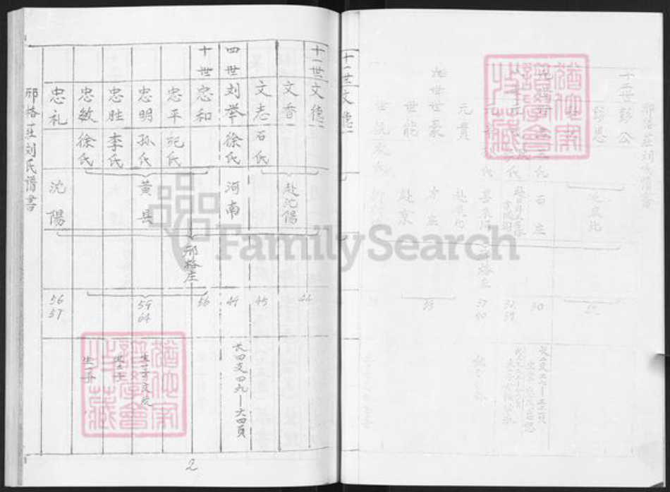 山东省烟台市莱阳市刘氏族谱-邢格庄刘氏谱书.pdf电子版插图3 山东省烟台市莱阳市刘氏族谱-邢格庄刘氏谱书.pdf电子版插图3