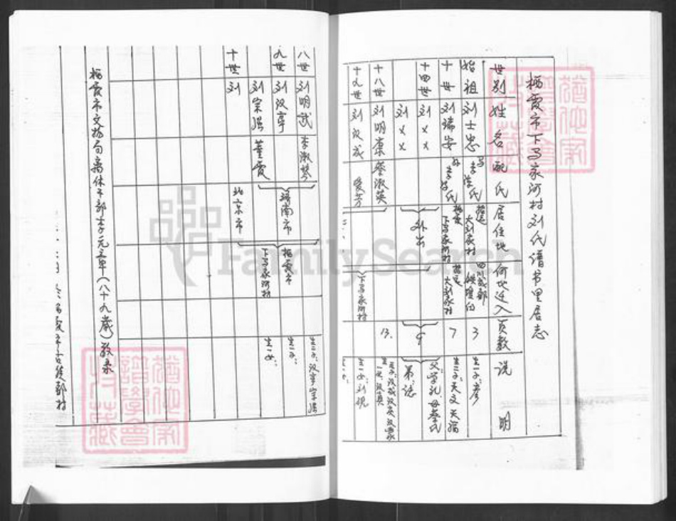 山东省烟台市栖霞市刘氏族谱-刘氏谱书.pdf电子版插图2