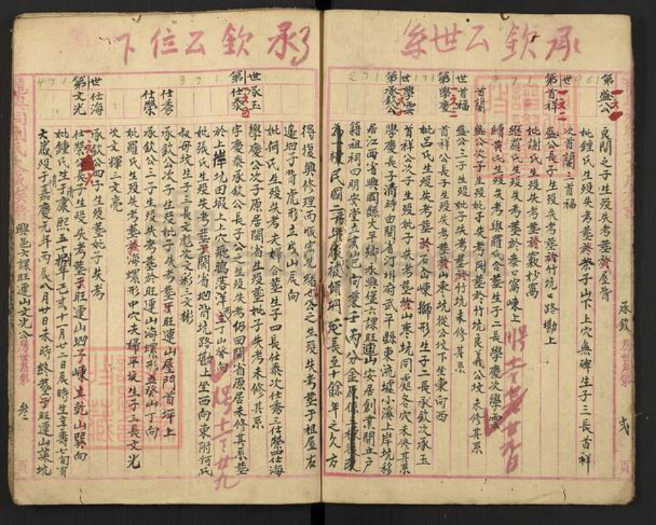 江西省赣州市瑞金市谢坊镇刘氏族谱-龙兴祠刘氏太成族谱.pdf电子版插图4 江西省赣州市瑞金市谢坊镇刘氏族谱-龙兴祠刘氏太成族谱.pdf电子版插图4