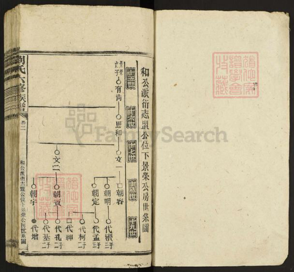 湖南省娄底市新化县刘氏族谱-刘氏六修族谱.pdf电子版插图1