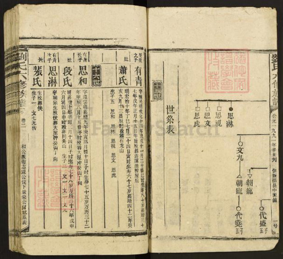 湖南省娄底市新化县刘氏族谱-刘氏六修族谱.pdf电子版插图2