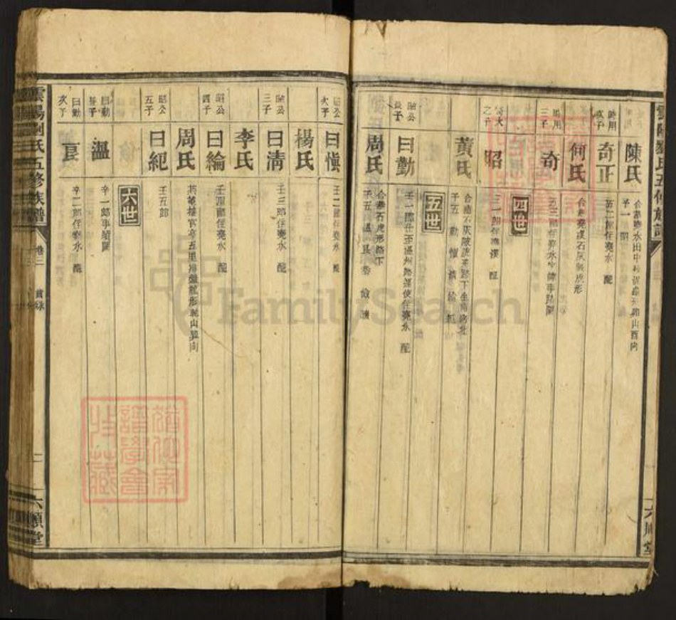 湖南省株洲市茶陵县刘氏六顺堂族谱-云阳刘氏五修族谱.pdf电子版插图3