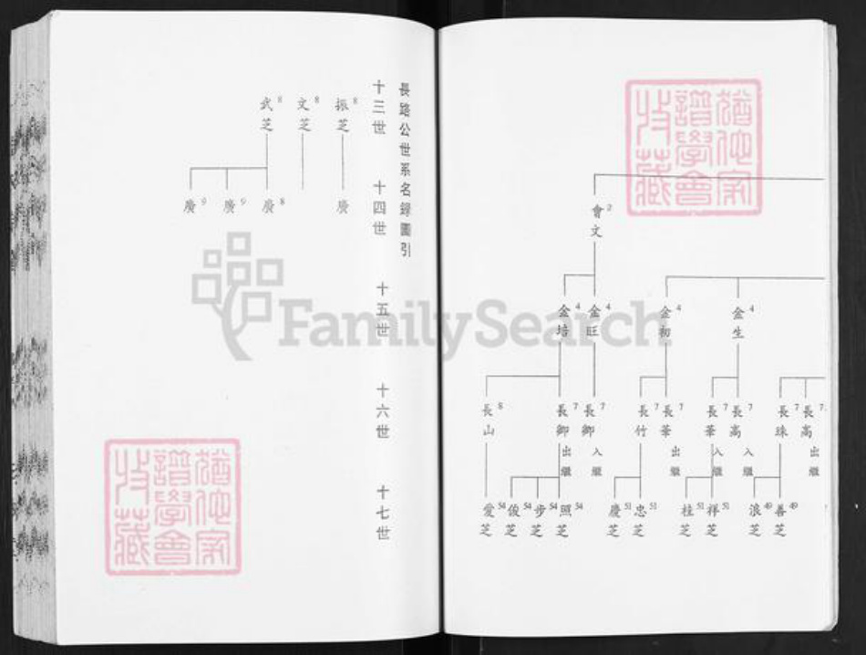 江苏省盐城市建湖县庆丰镇刘氏彭城堂族谱-刘氏宗谱.pdf电子版插图5