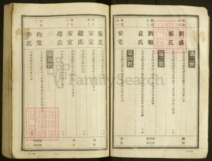 浙江省金华市永康市刘氏敦睦堂族谱-刘氏族谱.pdf电子版插图2