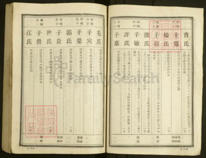 浙江省金华市永康市刘氏敦睦堂族谱-刘氏族谱.pdf电子版插图5