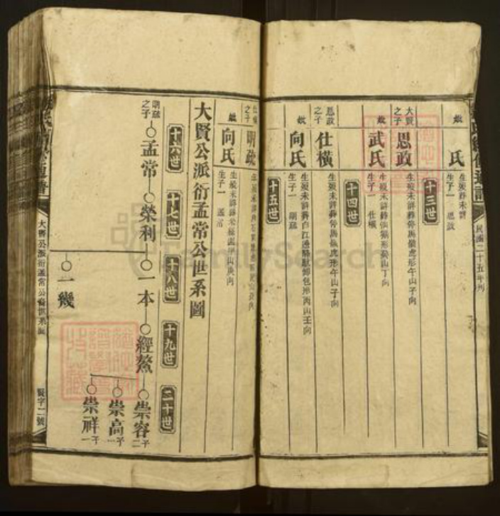 湖南省娄底市新化县琅塘镇刘氏族谱-刘氏续修通谱.pdf电子版插图2