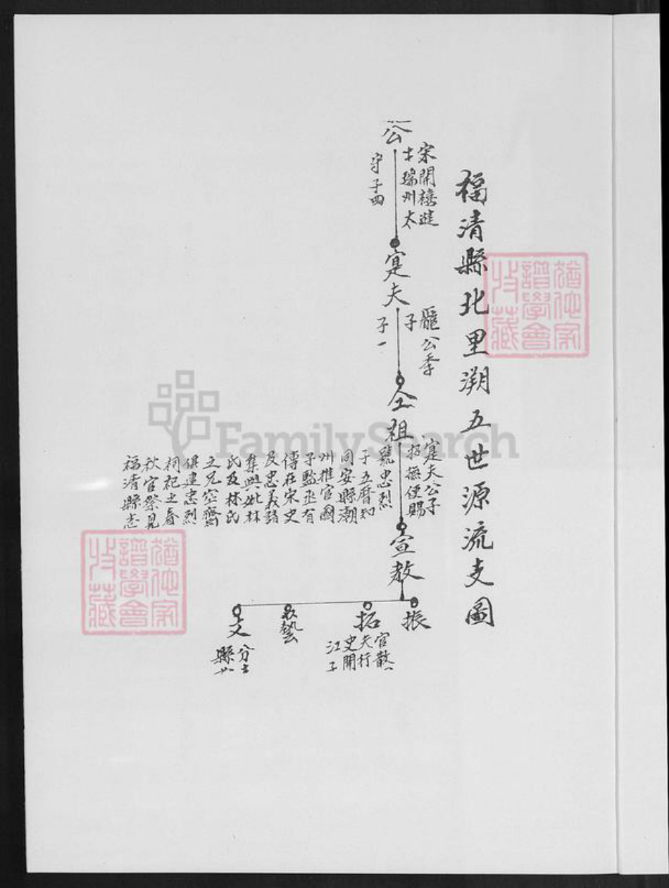 福建省泉州市晋江市东石镇刘氏族谱-塔江刘氏族谱.pdf电子版插图3