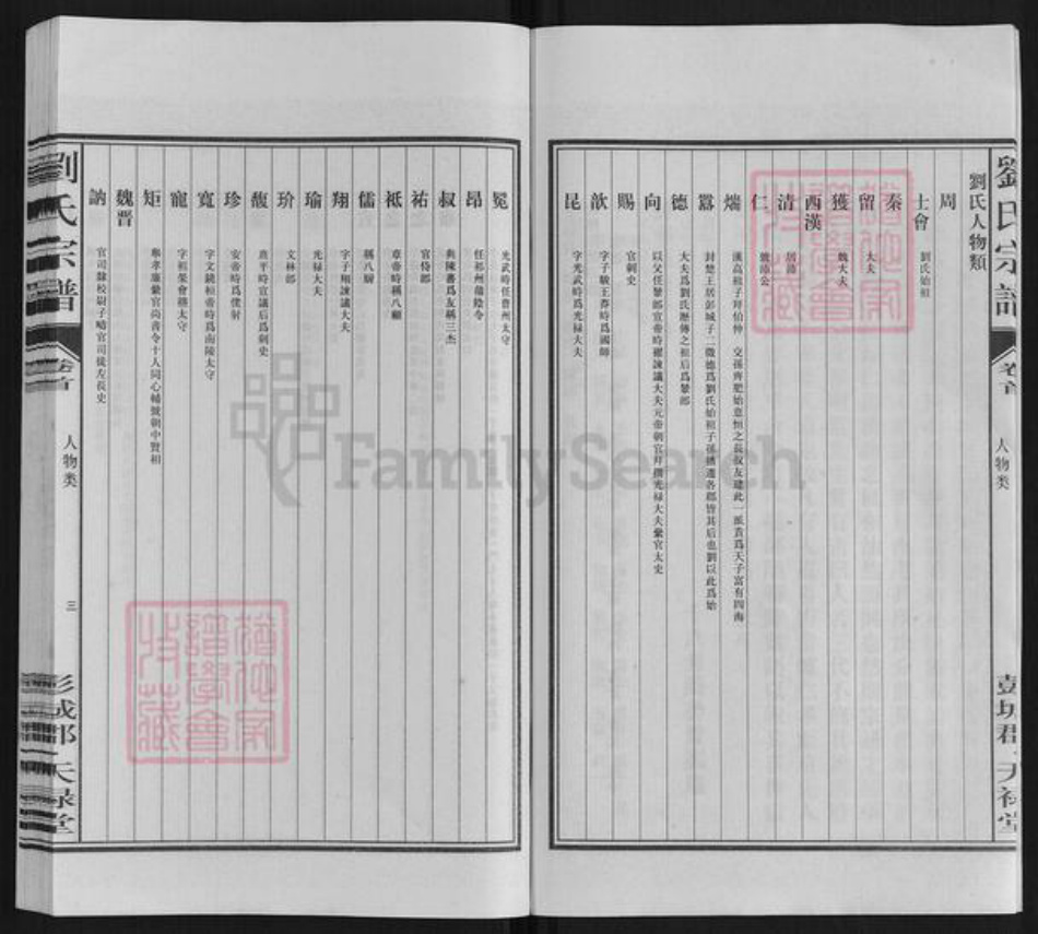 安徽省合肥市刘氏族谱-刘氏宗谱.彭城郡天禄堂.pdf电子版插图4