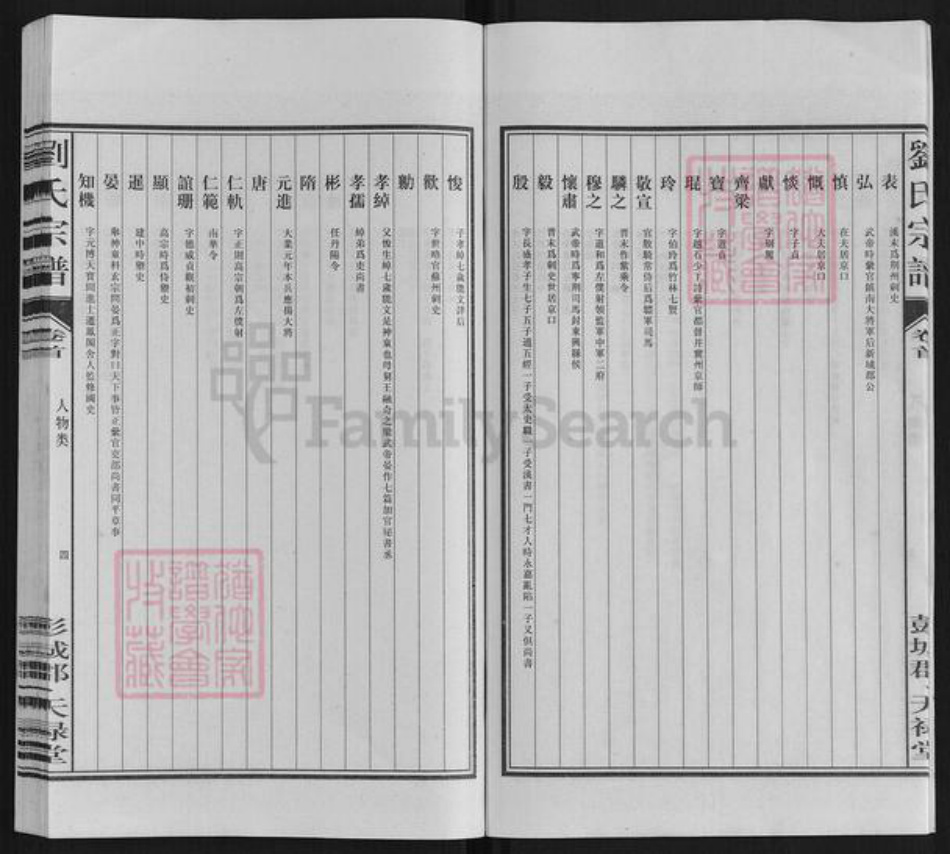 安徽省合肥市刘氏族谱-刘氏宗谱.彭城郡天禄堂.pdf电子版插图5