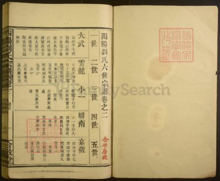 江西省吉安市刘氏族谱-西阳刘氏宗谱.pdf电子版插图1