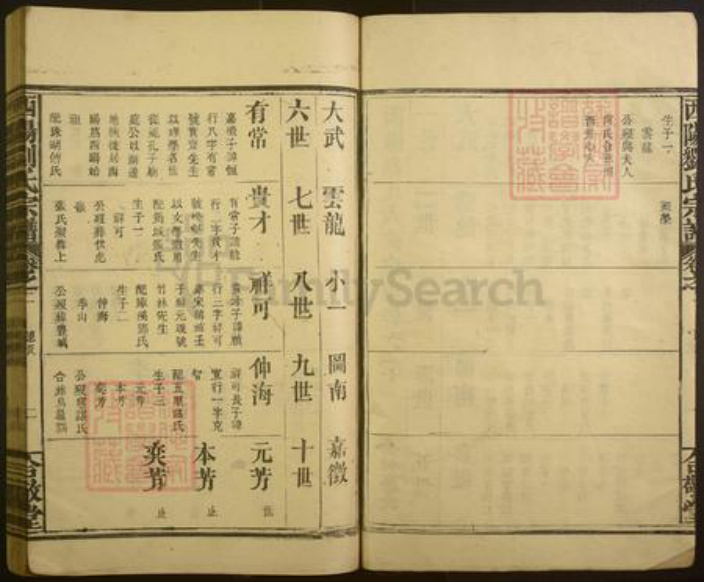 江西省吉安市刘氏族谱-西阳刘氏宗谱.pdf电子版插图2