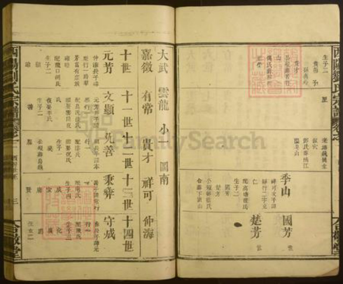 江西省吉安市刘氏族谱-西阳刘氏宗谱.pdf电子版插图3