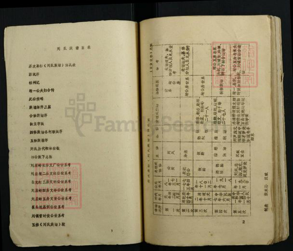 广东省韶关市始兴县刘氏族谱-彭城堂刘氏宗谱.pdf电子版插图2 广东省韶关市始兴县刘氏族谱-彭城堂刘氏宗谱.pdf电子版插图2