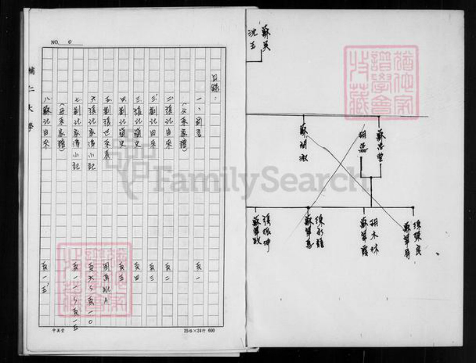 辽宁省锦州义县刘;张;苏氏清河堂族谱-张氏家谱.pdf电子版插图1 辽宁省锦州义县刘;张;苏氏清河堂族谱-张氏家谱.pdf电子版插图1