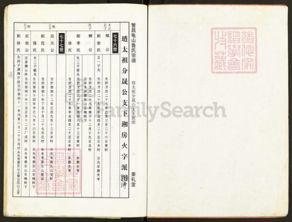 安徽省芜湖市繁昌县鲁氏秉礼堂族谱-繁昌龟山鲁氏宗谱.pdf电子版插图2