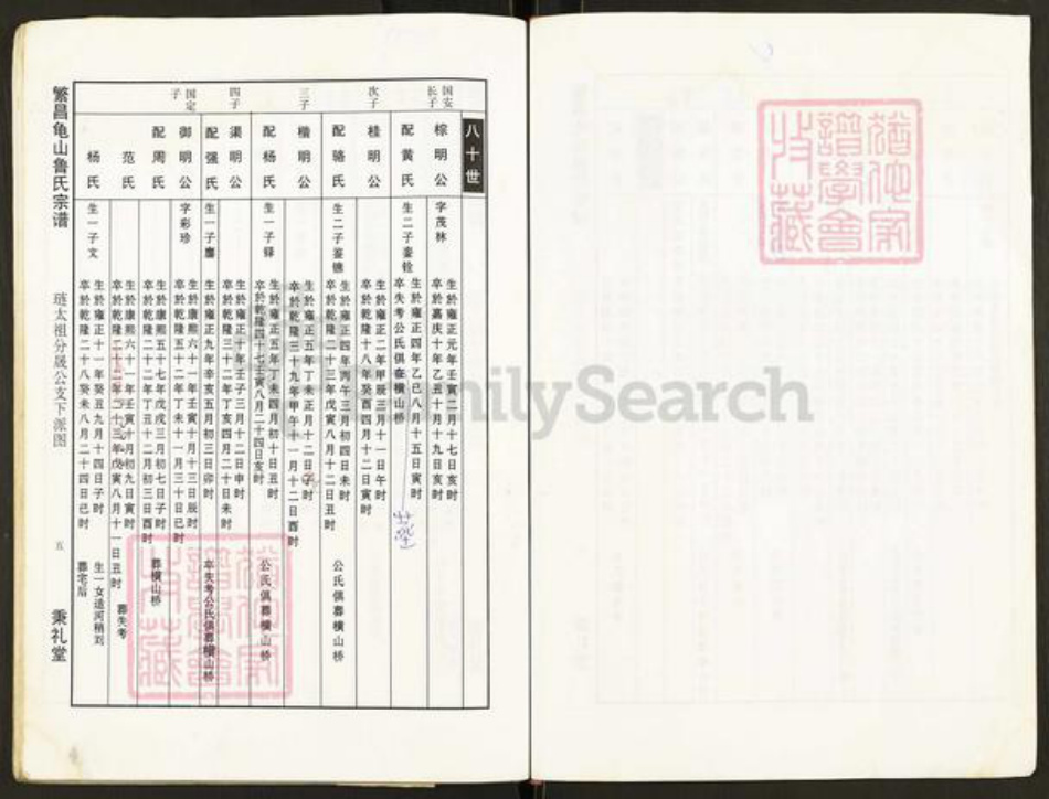 安徽省芜湖市繁昌县鲁氏秉礼堂族谱-繁昌龟山鲁氏宗谱.pdf电子版插图5