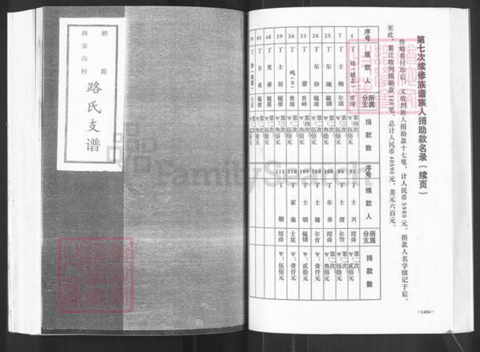 山东省烟台市栖霞市西城镇路氏族谱-栖霞路家沟村路氏支谱.pdf电子版插图1 山东省烟台市栖霞市西城镇路氏族谱-栖霞路家沟村路氏支谱.pdf电子版插图1