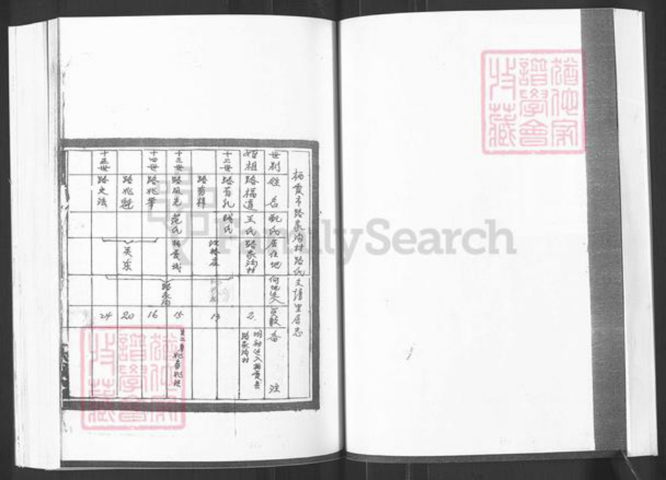 山东省烟台市栖霞市西城镇路氏族谱-栖霞路家沟村路氏支谱.pdf电子版插图2 山东省烟台市栖霞市西城镇路氏族谱-栖霞路家沟村路氏支谱.pdf电子版插图2