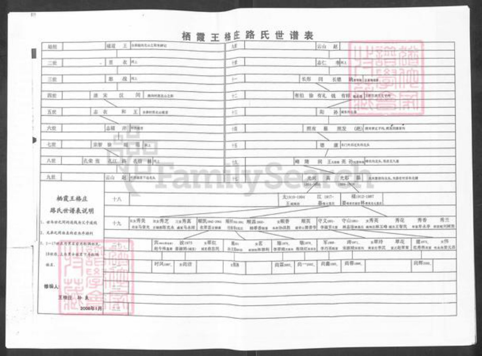 山东省烟台市栖霞市庄园街道路氏族谱-栖霞王格庄路氏谱书.pdf电子版插图5