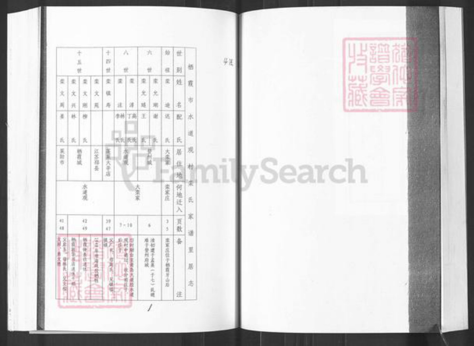 山东省烟台市栖霞市栾氏族谱-栖霞市水道观后庄栾氏家谱.pdf电子版插图2