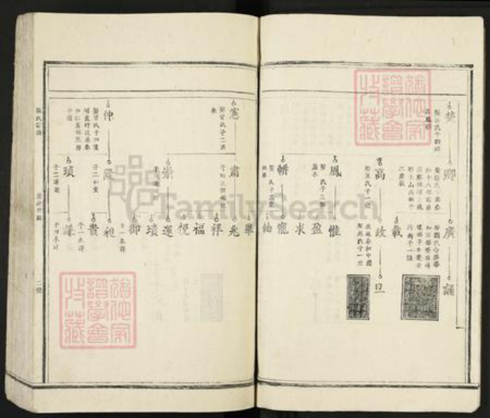 江西省吉安市吉水县阜田镇罗氏族谱-罗氏宗谱.pdf电子版插图5 江西省吉安市吉水县阜田镇罗氏族谱-罗氏宗谱.pdf电子版插图5