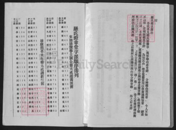 江西省南昌市新建区西山镇罗氏豫章堂族谱-罗氏联修族谱.pdf电子版插图2 江西省南昌市新建区西山镇罗氏豫章堂族谱-罗氏联修族谱.pdf电子版插图2