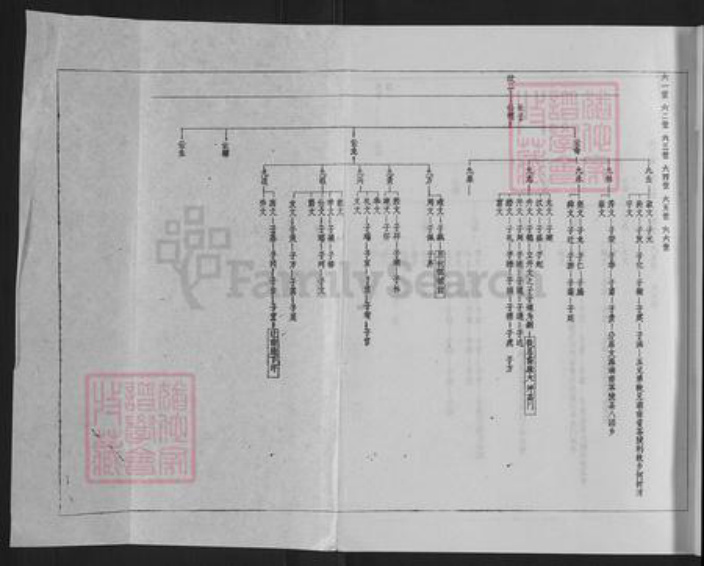 江西省南昌市新建区西山镇罗氏豫章堂族谱-罗氏联修族谱.pdf电子版插图5 江西省南昌市新建区西山镇罗氏豫章堂族谱-罗氏联修族谱.pdf电子版插图5
