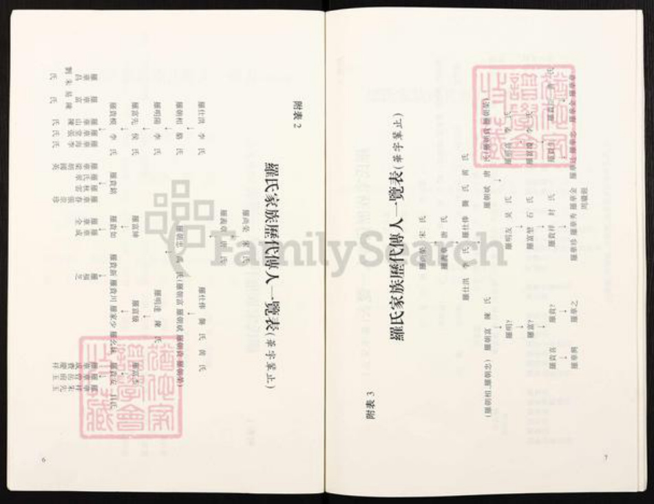 重庆市巴南区罗氏族谱-罗氏宗谱.pdf电子版插图5