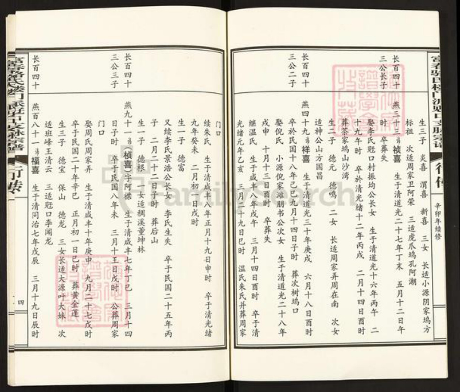 浙江省杭州市富阳大源镇镇骆氏族谱-富春骆氏楼门派觃口支脉宗谱.pdf电子版插图4 浙江省杭州市富阳大源镇镇骆氏族谱-富春骆氏楼门派觃口支脉宗谱.pdf电子版插图4
