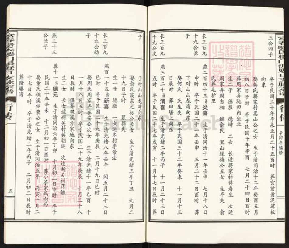 浙江省杭州市富阳大源镇镇骆氏族谱-富春骆氏楼门派觃口支脉宗谱.pdf电子版插图5 浙江省杭州市富阳大源镇镇骆氏族谱-富春骆氏楼门派觃口支脉宗谱.pdf电子版插图5