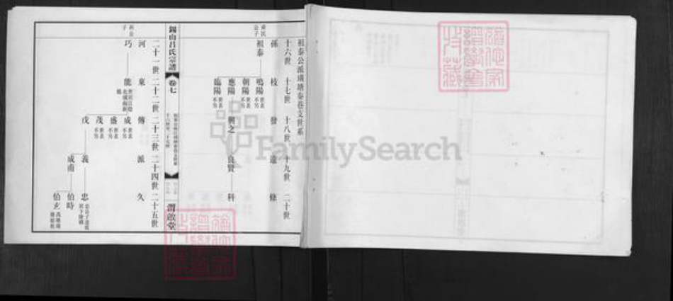 江苏省无锡市惠山区吕氏渭启堂族谱-锡山吕氏宗谱.pdf电子版插图 江苏省无锡市惠山区吕氏渭启堂族谱-锡山吕氏宗谱.pdf电子版插图