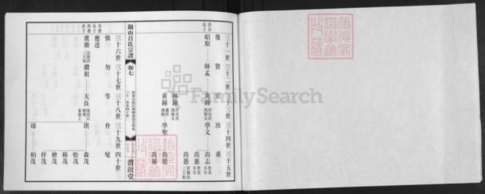 江苏省无锡市惠山区吕氏渭启堂族谱-锡山吕氏宗谱.pdf电子版插图3 江苏省无锡市惠山区吕氏渭启堂族谱-锡山吕氏宗谱.pdf电子版插图3