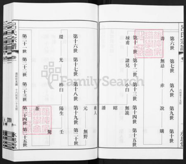 江苏省无锡市宜兴市吕氏永思堂族谱-吕氏宗谱.pdf电子版插图2 江苏省无锡市宜兴市吕氏永思堂族谱-吕氏宗谱.pdf电子版插图2