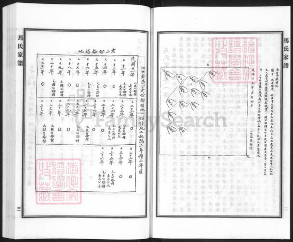 河北省沧州南皮县寨子镇马氏族谱-马氏家谱.pdf电子版插图4 河北省沧州南皮县寨子镇马氏族谱-马氏家谱.pdf电子版插图4