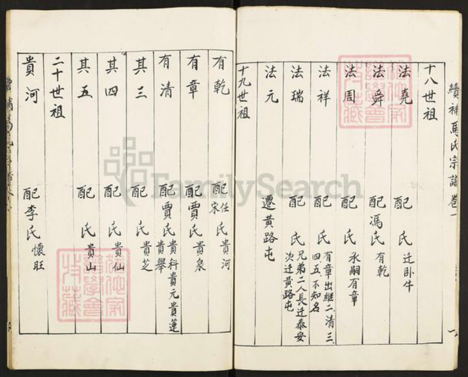 山东省济宁市邹城市马氏敦睦堂族谱-邹邑马氏族谱.pdf电子版插图4