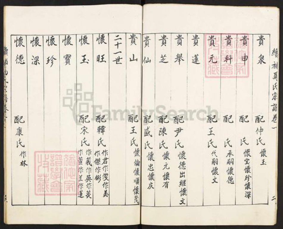 山东省济宁市邹城市马氏敦睦堂族谱-邹邑马氏族谱.pdf电子版插图5