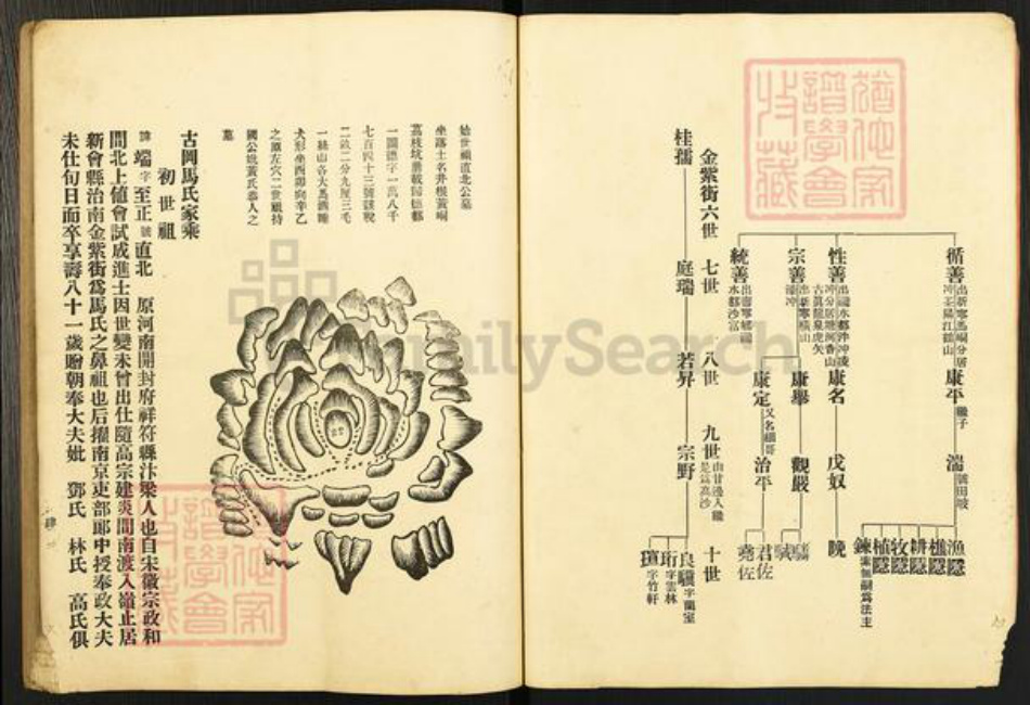 广东省江门市新会区广东省江门市新会区马氏族谱-古冈马氏分邑族谱.pdf电子版插图4 广东省江门市新会区广东省江门市新会区马氏族谱-古冈马氏分邑族谱.pdf电子版插图4