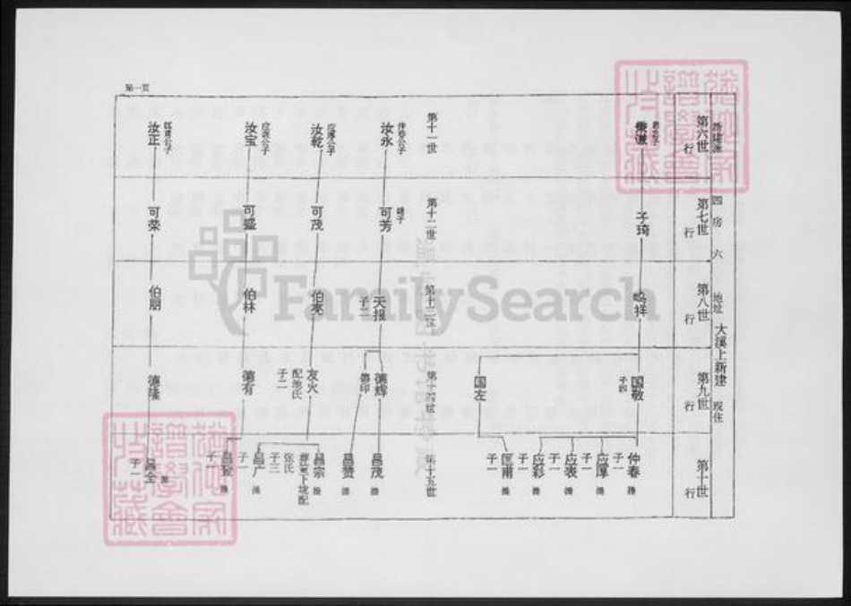 浙江省台州市温岭市毛氏族谱-晋山毛氏四房上新建派分谱.pdf电子版插图3 浙江省台州市温岭市毛氏族谱-晋山毛氏四房上新建派分谱.pdf电子版插图3