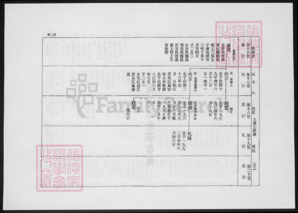 浙江省台州市温岭市毛氏族谱-晋山毛氏四房上新建派分谱.pdf电子版插图4 浙江省台州市温岭市毛氏族谱-晋山毛氏四房上新建派分谱.pdf电子版插图4