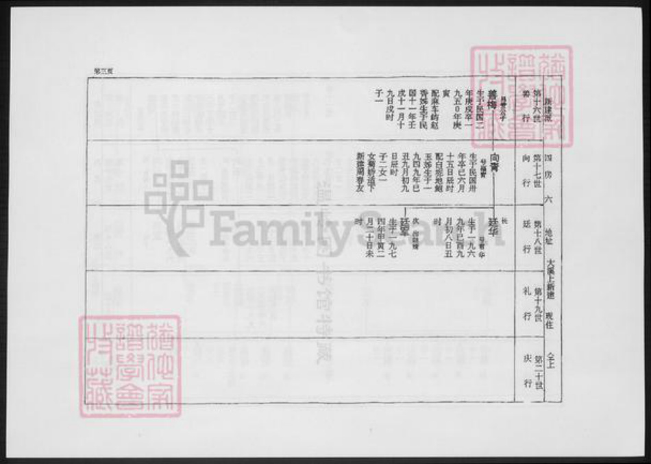浙江省台州市温岭市毛氏族谱-晋山毛氏四房上新建派分谱.pdf电子版插图5 浙江省台州市温岭市毛氏族谱-晋山毛氏四房上新建派分谱.pdf电子版插图5
