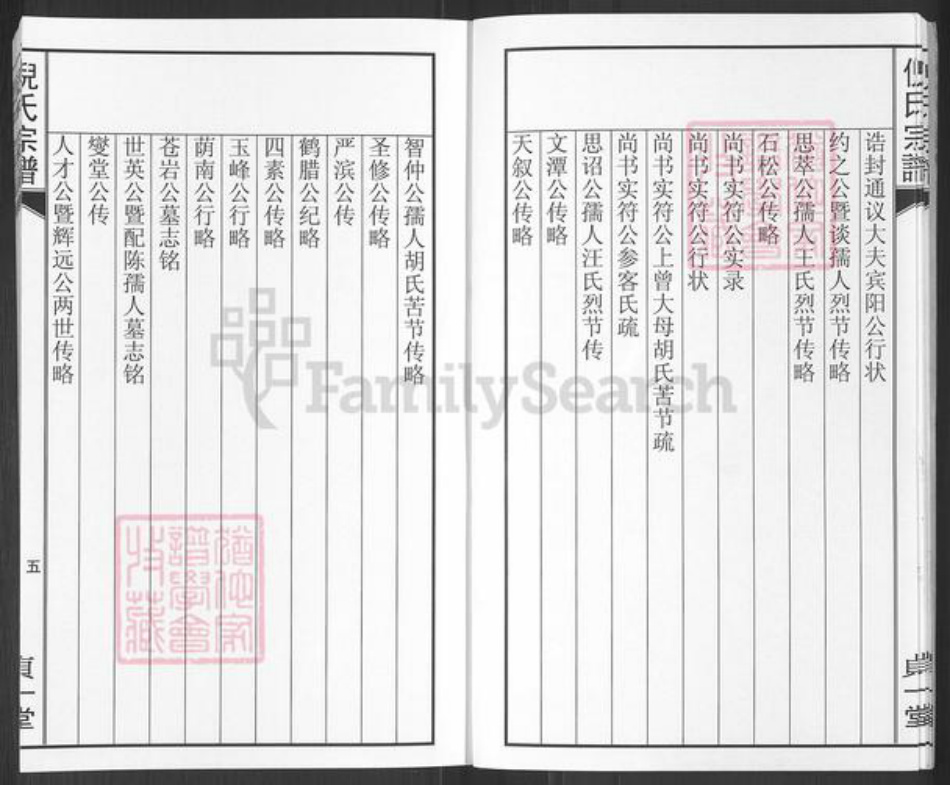 安徽省黄山市祁门县渚口乡倪氏贞一堂族谱-祁门倪氏族谱.pdf电子版插图5