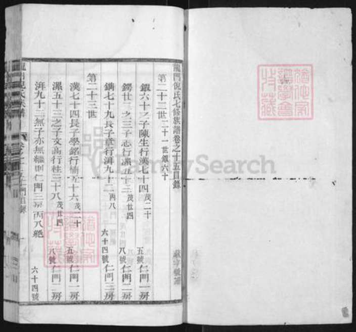 浙江省金华市婺城区倪氏族谱-龙门倪氏族谱.pdf电子版插图1 浙江省金华市婺城区倪氏族谱-龙门倪氏族谱.pdf电子版插图1